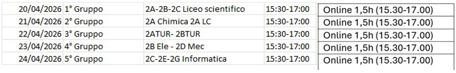 Corso IA 2 Online